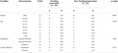 Why teaching innovation matters: Evidence from a pre- versus peri-COVID-19 pandemic comparison of student evaluation data